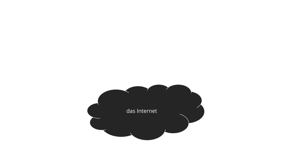 google-analytics-dataflow.png